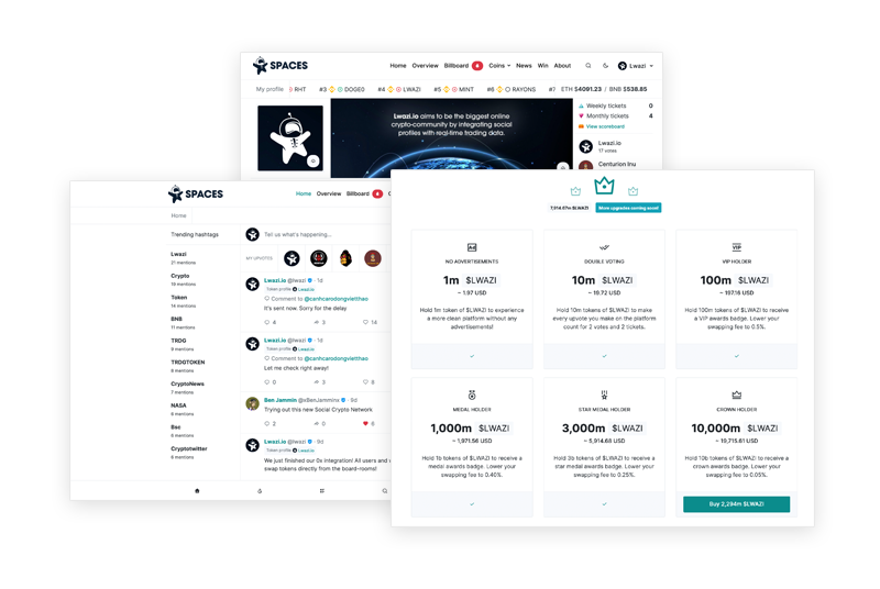User profiles